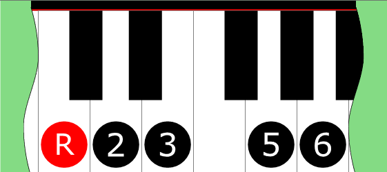 Diagram of Minor Pentatonic Mode 2 scale on Piano Keyboard